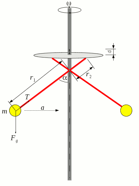 Schema des Fliehkraftreglers